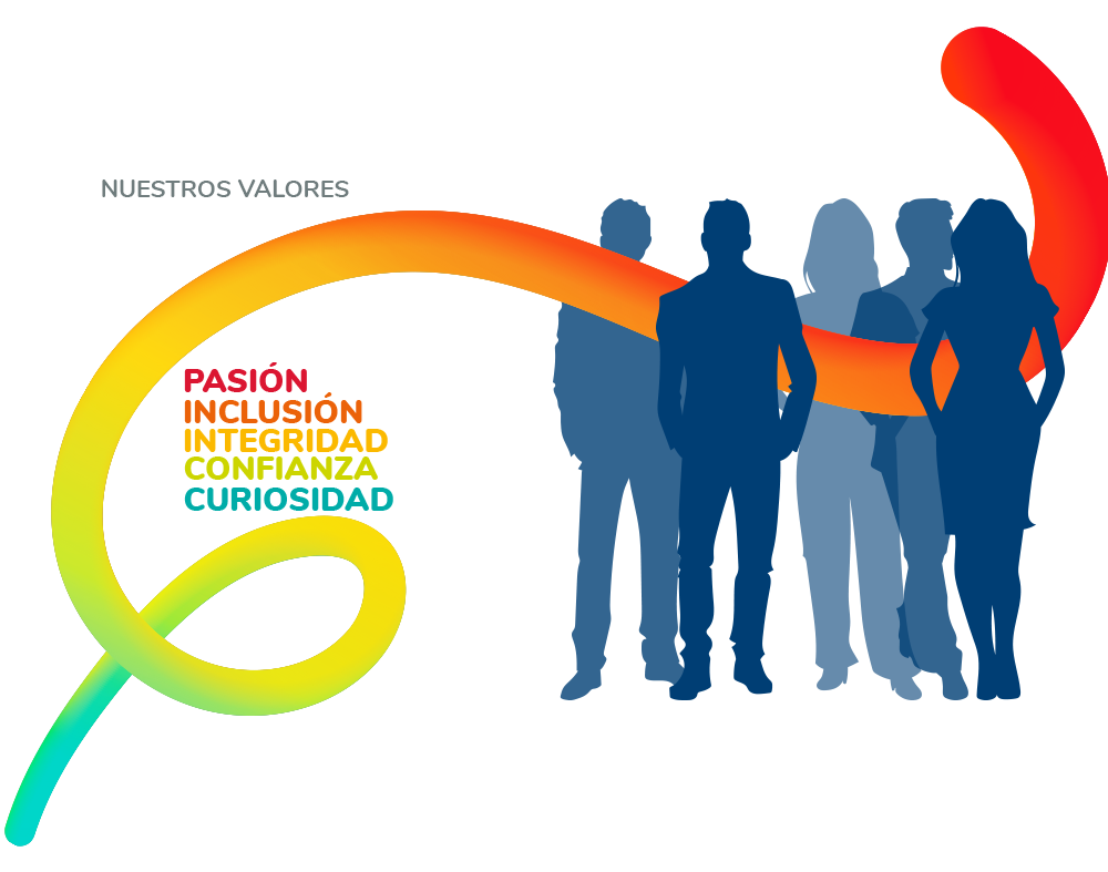 Pasión integridad inclusión curiosidad y confianza valores Trouw Nutrition